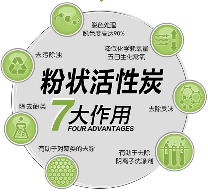 木質(zhì)<a href=http://www.4qjo.cn/fzhxt/ target=_blank class=infotextkey>粉狀活性炭</a>