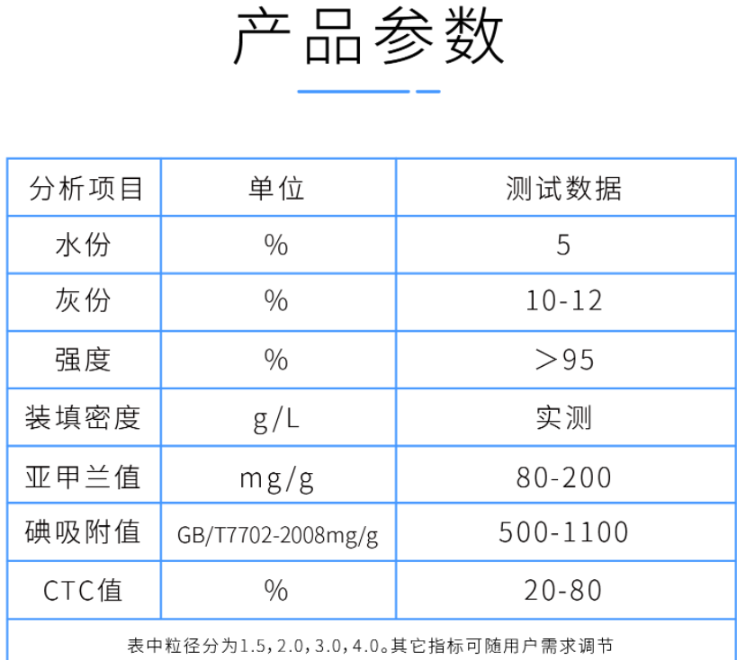 2mm<a href=http://www.4qjo.cn/zzhxt/ target=_blank class=infotextkey>柱狀活性炭</a>產(chǎn)品參數(shù)