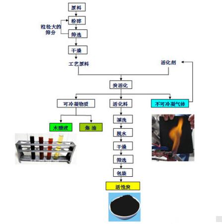 <a href=http://www.4qjo.cn/mcy/ target=_blank class=infotextkey>木醋液</a>的制作流程