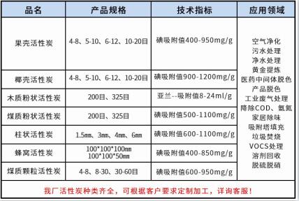 湖南環(huán)保顆?；钚蕴繌S家