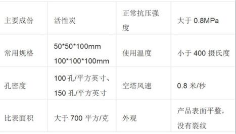 <a href=http://www.4qjo.cn/fwzhxt/ target=_blank class=infotextkey>蜂窩活性炭</a>廠家價格表及圖片