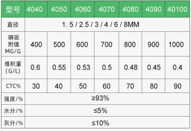 柱狀活性炭檢測價格