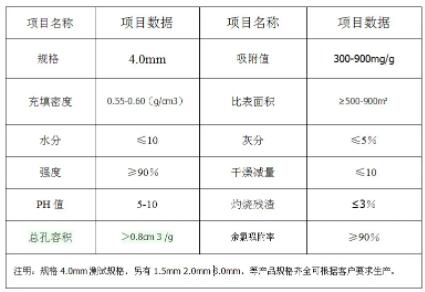 湖南廢氣<a href=http://www.4qjo.cn/zzhxt/ target=_blank class=infotextkey>柱狀活性炭</a>價(jià)格